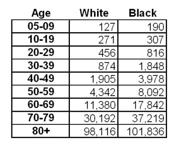 Figure 7-1 Figure 7-1