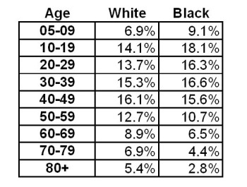 Figure 7-3 Figure 7-3